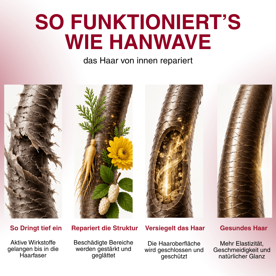 Hanwave Revitalising All-in-One Hair Mask with 14+ Plant Extracts – Promotes Healthy Hair Growth 180ml - Heol Cosmetics UG