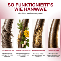 Hanwave Revitalising All-in-One Hair Mask with 14+ Plant Extracts – Promotes Healthy Hair Growth 180ml - Heol Cosmetics UG